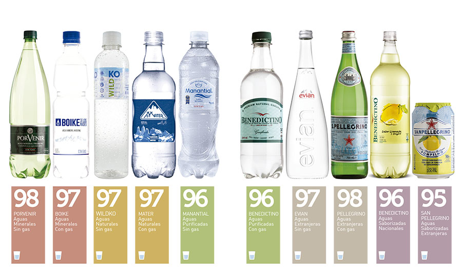 Gua de Aguas 2024 ya est lista en su 9 edicin liderada por el sommelier Marcelo Pino